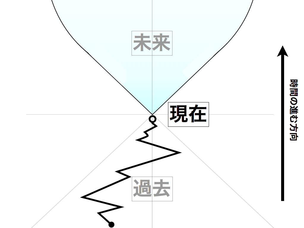 カジケンブログ資料.046 (1)