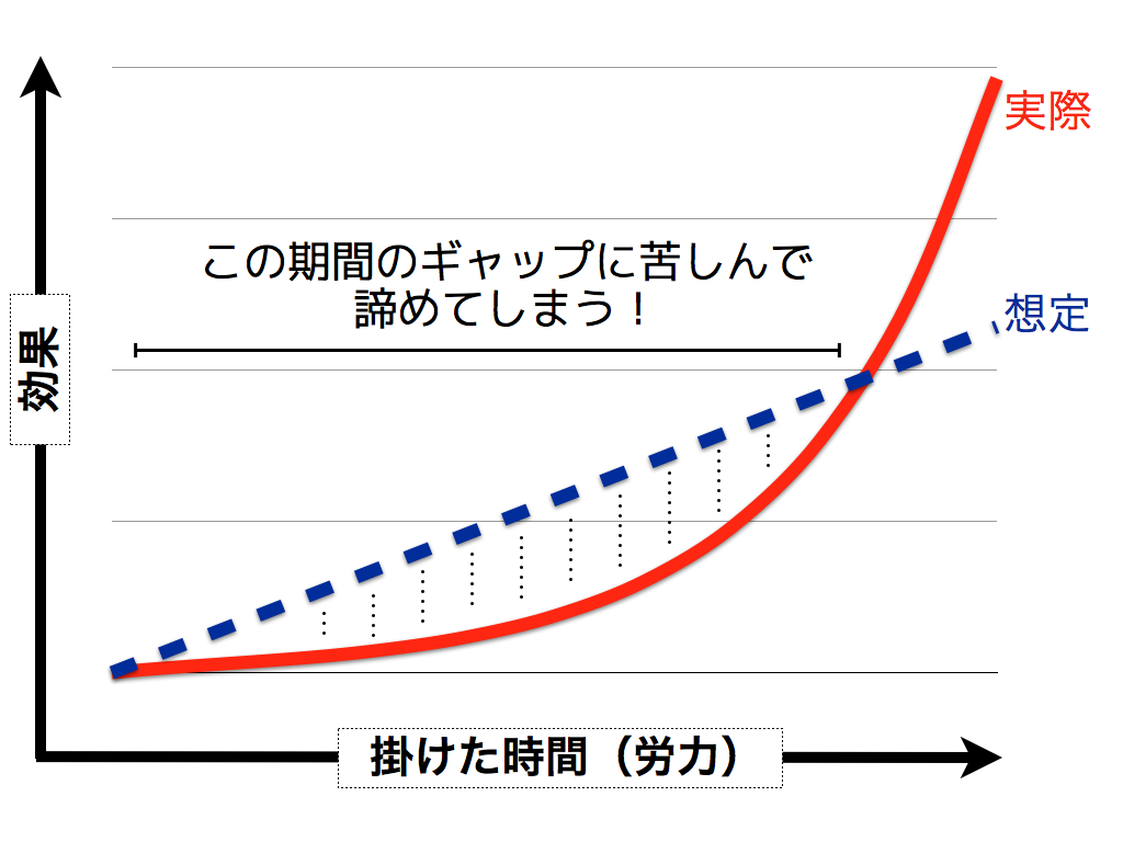 カジケンブログ資料.050